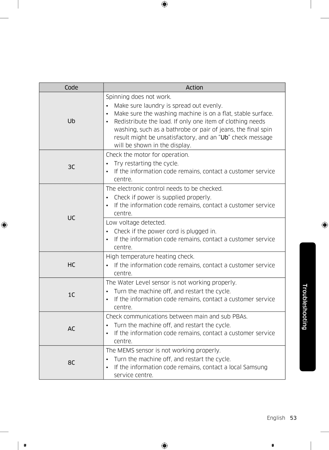 Samsung WW70J5545FW/LE, WW70J5355FW/AD, WW70J5355MW/AD, WW80J5345FW/LE, WW70J5345MW/LE, WW80J5345MW/LE manual English 53  